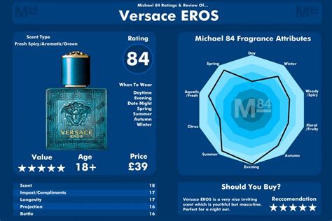 what is versace eros like|Versace Eros chart.